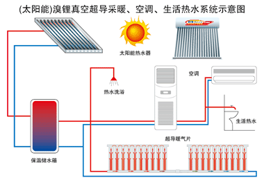 太阳能恒盛注册恒盛平台十大品牌奥运工程采用
