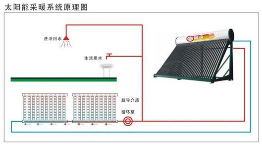 太阳能超导恒盛注册