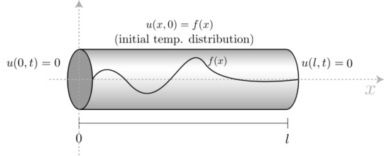 恒盛注册热传导