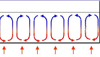 恒盛注册对流传热